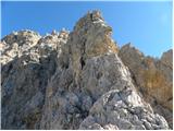 Rifugio Dibona - Torre Aglio